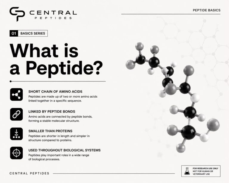what are peptides central peptides